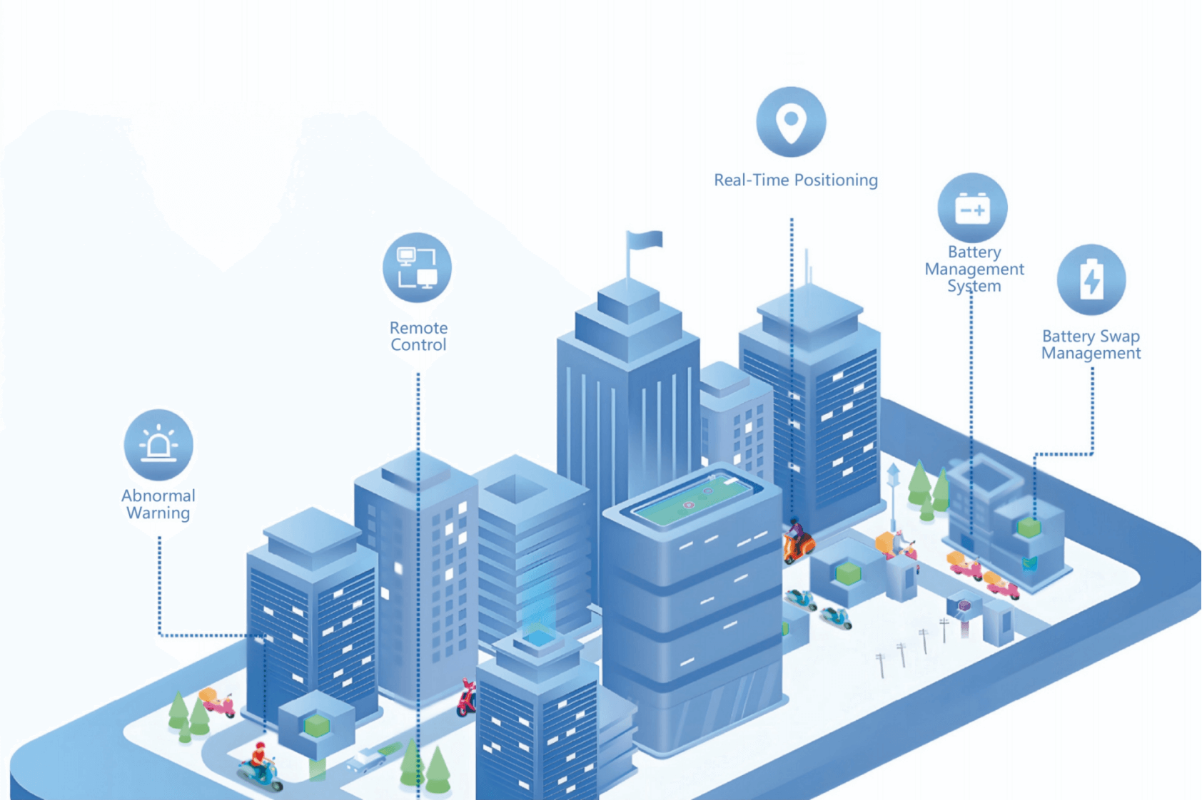 HelloPower Intelligent Battery Swap Management